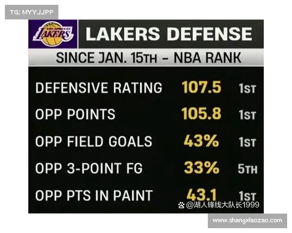 NBA防守效率解析：影响球队胜负的关键因素与战术应用分析