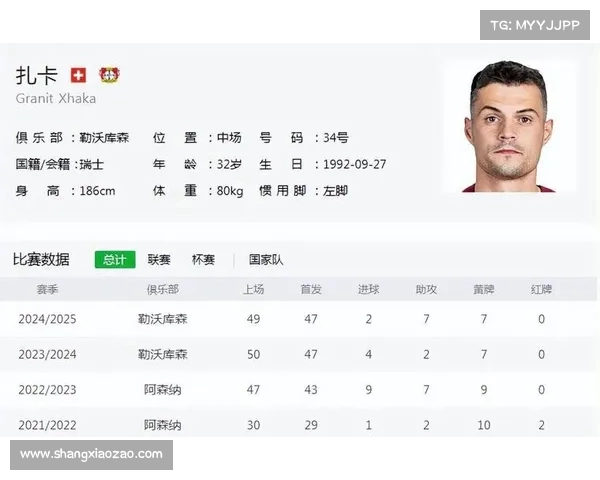 扎卡加盟英超升班马桑德兰 转会费达到2000万欧元 扎卡加盟英超升班马桑德兰 转会费达到2000万欧元